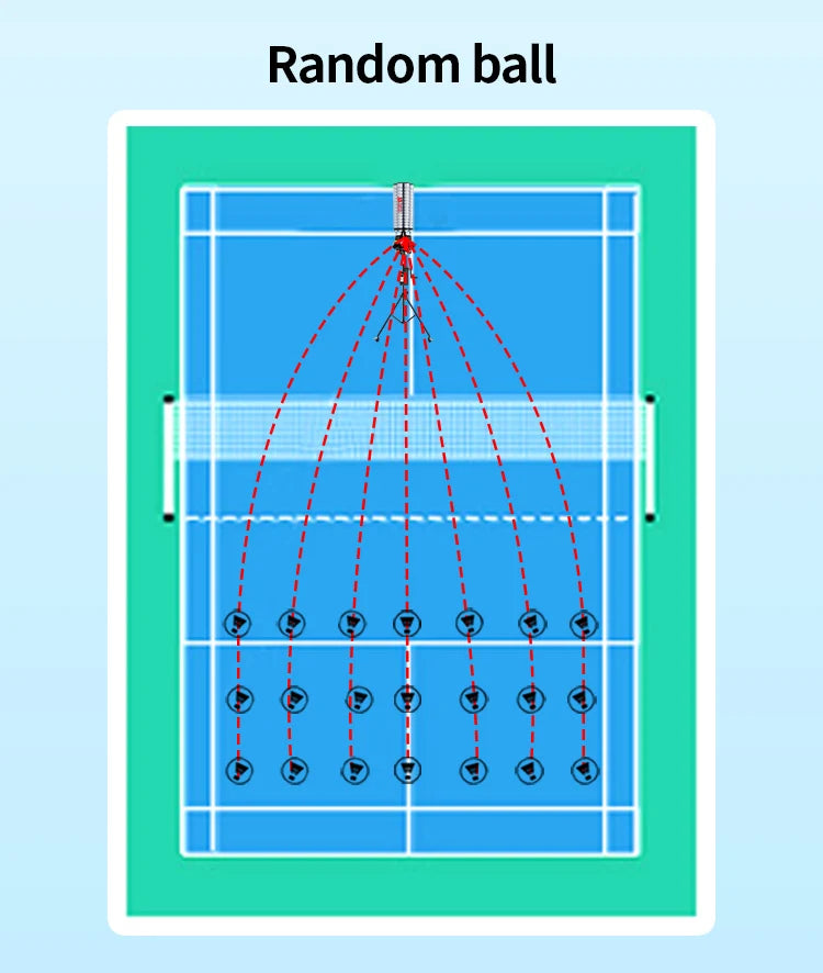 Siboasi B7 Bolde Maskine