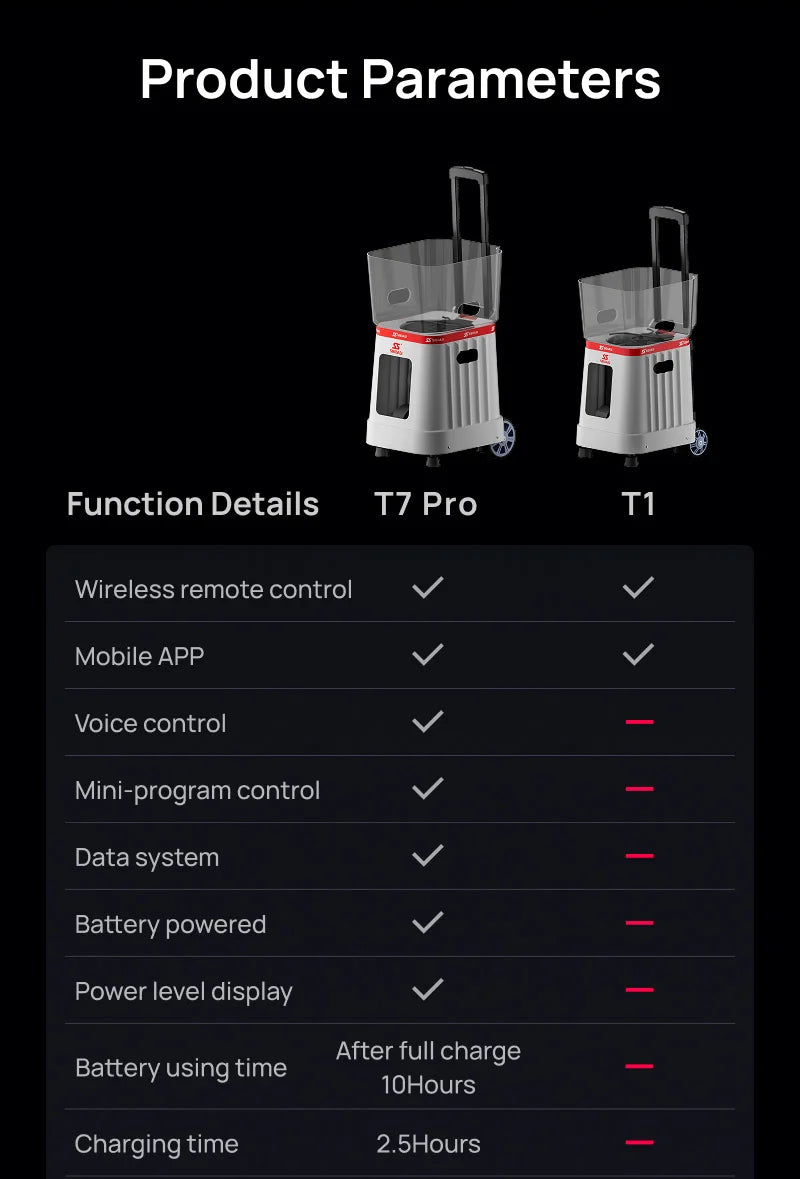 SIBOASI T7Pro