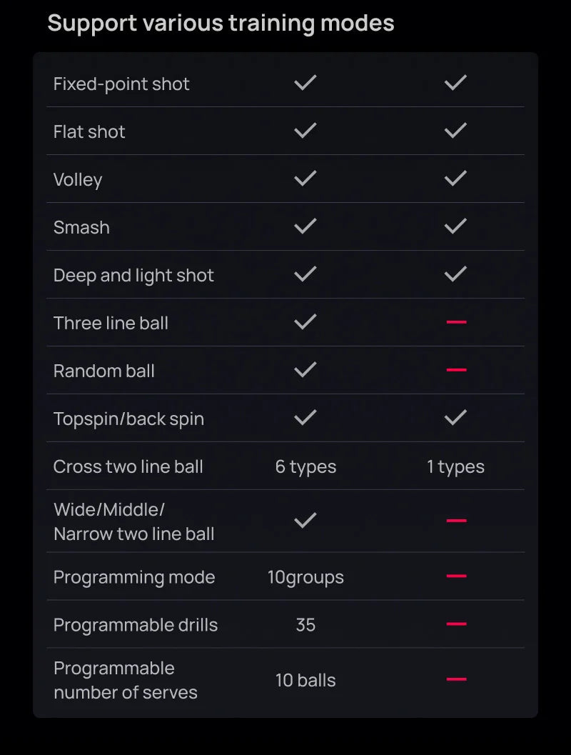 SIBOASI T7Pro