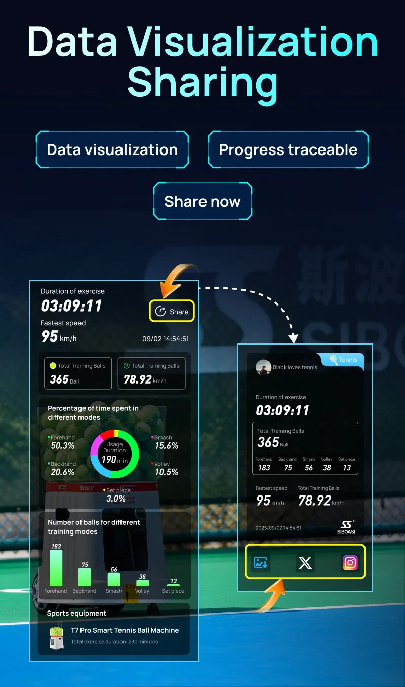 SIBOASI T7Pro