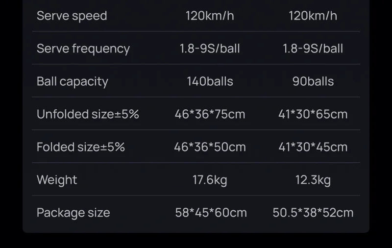 SIBOASI T7Pro